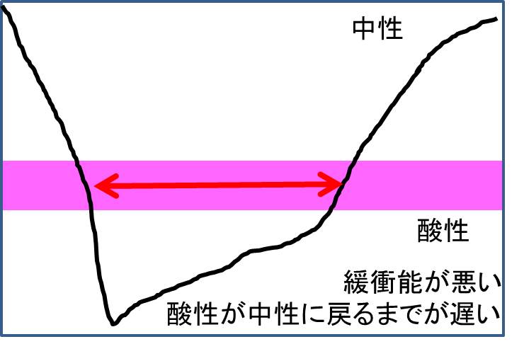 かんしょうのう