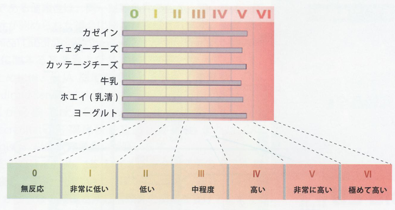 グラフ2