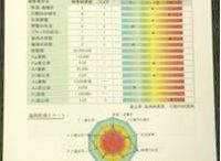 歯周病細菌検査（歯周病菌の質を調べます。）